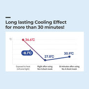 Mascarilla de tela calmante helada n.° 4 de Numbuzin
