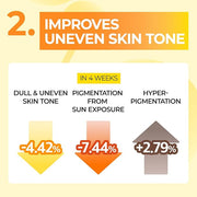 Mascarilla de lámina Numbuzin No.5+ Vitamin Spotlight